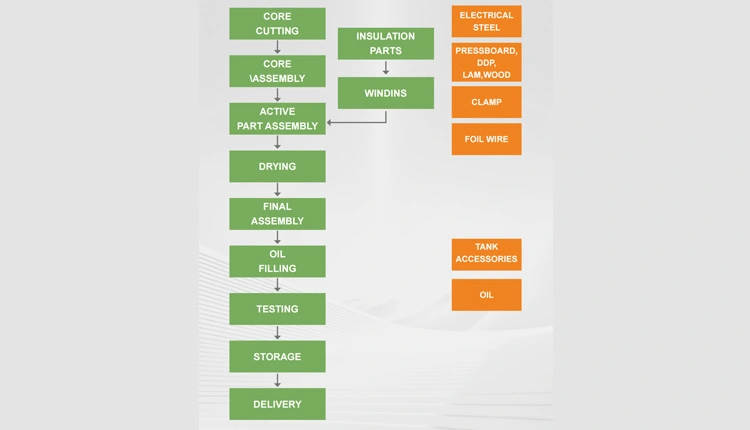 Распределительное оборудование